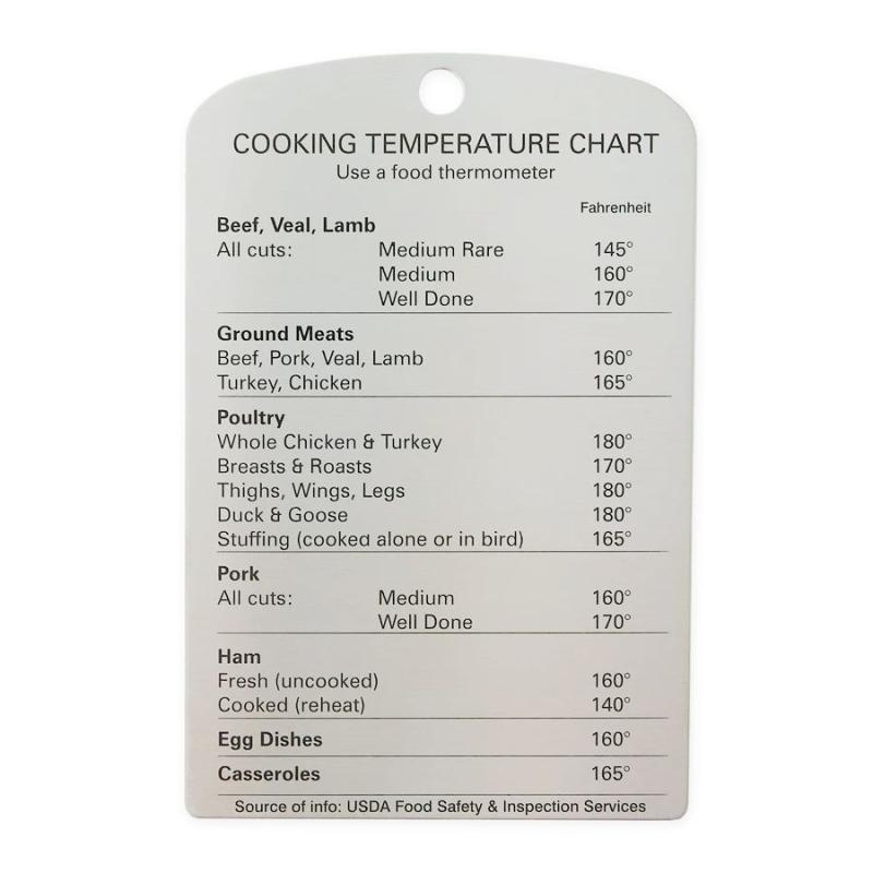 Cooking Temperature Chart Magnet Wood Poster for Sale by